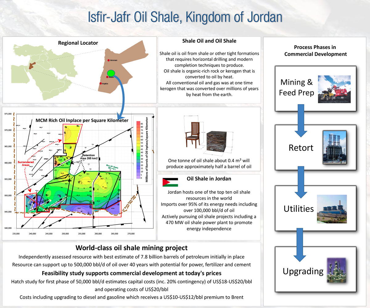Jordan Oil Shale Mining
